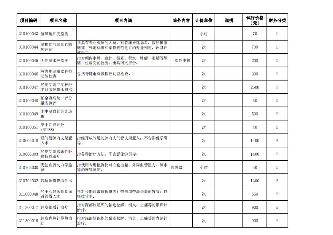 （门户网站）2022年新增医疗服务项目价格（试行）公示（一）（2022.1.17）(1)_01.jpg