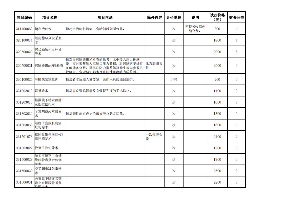 （门户网站）2022年新增医疗服务项目价格（试行）公示（一）（2022.1.17）(1)_02.jpg