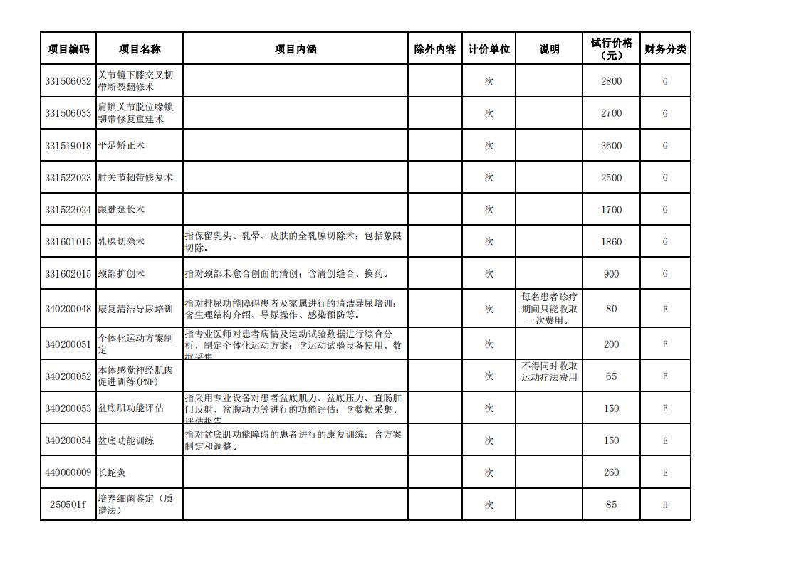 （门户网站）2022年新增医疗服务项目价格（试行）公示（一）（2022.1.17）(1)_03.jpg