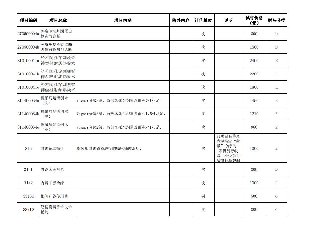 （门户网站）2022年新增医疗服务项目价格（试行）公示（一）（2022.1.17）(1)_04.jpg