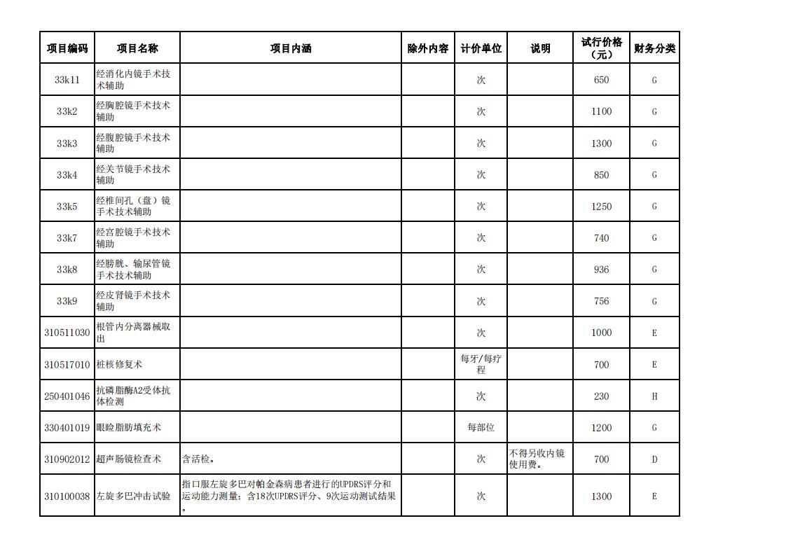 （门户网站）2022年新增医疗服务项目价格（试行）公示（一）（2022.1.17）(1)_05.jpg